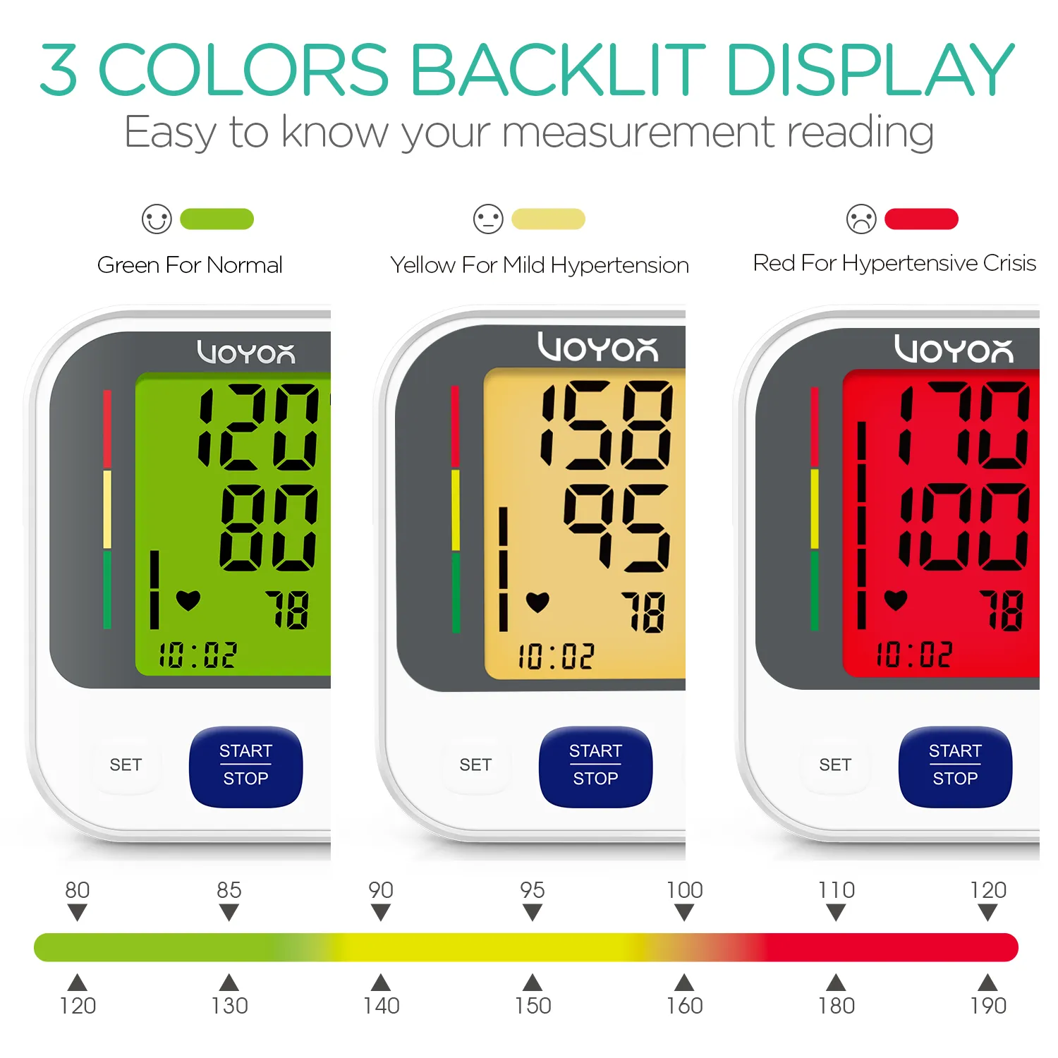 VOYOR Blood Pressure Monitor BP100